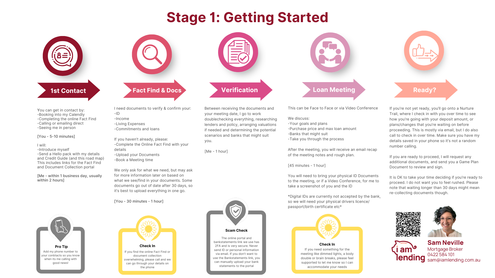 Step 2: Application